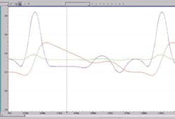 Hydraulicspneumatics Com Sites Hydraulicspneumatics com Files Uploads Custom Inline Archive Www hydraulicspneumatics com Content Site200 Articles 04 01 2008 79789sinusoidal 00000052265 Hydraulicspneumatics Com Sites Hydraulicspneumatics com Files Uploads Custom Inline Archive Www hydraulicspneumatics com Content Site200 Articles 04 01 2008 79789sinusoidal 00000052265