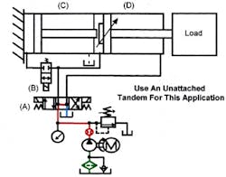 Hydraulicspneumatics Com Sites Hydraulicspneumatics com Files Uploads Custom Inline Archive Www hydraulicspneumatics com Content Site200 Ebooks 01 01 2006 79997 Fig611png 00000052501 Hydraulicspneumatics Com Sites Hydraulicspneumatics com Files Uploads Custom Inline Archive Www hydraulicspneumatics com Content Site200 Ebooks 01 01 2006 79997 Fig611png 00000052501
