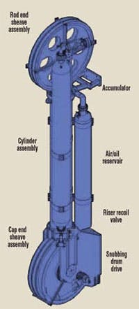 Hydraulicspneumatics Com Sites Hydraulicspneumatics com Files Uploads Custom Inline Archive Www hydraulicspneumatics com Content Site200 Articles 05 01 2008 80320schafferty 00000052760 Hydraulicspneumatics Com Sites Hydraulicspneumatics com Files Uploads Custom Inline Archive Www hydraulicspneumatics com Content Site200 Articles 05 01 2008 80320schafferty 00000052760