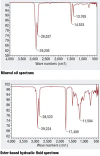 Hydraulicspneumatics Com Sites Hydraulicspneumatics com Files Uploads Custom Inline Archive Www hydraulicspneumatics com Content Site200 Articles 05 01 2008 80344mineraloil 00000052802 Hydraulicspneumatics Com Sites Hydraulicspneumatics com Files Uploads Custom Inline Archive Www hydraulicspneumatics com Content Site200 Articles 05 01 2008 80344mineraloil 00000052802