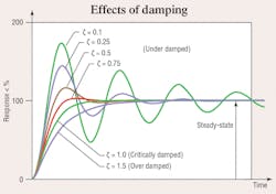 Hydraulicspneumatics Com Sites Hydraulicspneumatics com Files Uploads 2008 02 2008 06 Motion2 Hydraulicspneumatics Com Sites Hydraulicspneumatics com Files Uploads 2008 02 2008 06 Motion2