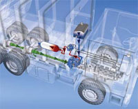 Hydraulicspneumatics Com Sites Hydraulicspneumatics com Files Uploads Custom Inline Archive Www hydraulicspneumatics com Content Site200 Articles 06 01 2008 80806hydrostati 00000053124