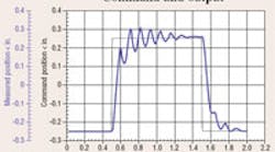 Hydraulicspneumatics Com Sites Hydraulicspneumatics com Files Uploads Custom Inline Archive Www hydraulicspneumatics com Content Site200 Articles 06 01 2008 80810commandout 00000053130 Hydraulicspneumatics Com Sites Hydraulicspneumatics com Files Uploads Custom Inline Archive Www hydraulicspneumatics com Content Site200 Articles 06 01 2008 80810commandout 00000053130