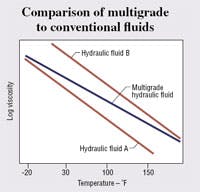 Hydraulicspneumatics Com Sites Hydraulicspneumatics com Files Uploads Custom Inline Archive Www hydraulicspneumatics com Content Site200 Articles 06 01 2008 80814comparison 00000053146 Hydraulicspneumatics Com Sites Hydraulicspneumatics com Files Uploads Custom Inline Archive Www hydraulicspneumatics com Content Site200 Articles 06 01 2008 80814comparison 00000053146