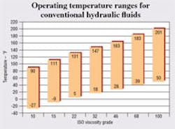 Hydraulicspneumatics Com Sites Hydraulicspneumatics com Files Uploads Custom Inline Archive Www hydraulicspneumatics com Content Site200 Articles 06 01 2008 80814operatingt 00000053139 Hydraulicspneumatics Com Sites Hydraulicspneumatics com Files Uploads Custom Inline Archive Www hydraulicspneumatics com Content Site200 Articles 06 01 2008 80814operatingt 00000053139