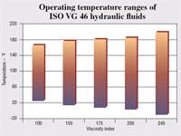 Hydraulicspneumatics Com Sites Hydraulicspneumatics com Files Uploads Custom Inline Archive Www hydraulicspneumatics com Content Site200 Articles 06 01 2008 80814operatingt 00000053143 Hydraulicspneumatics Com Sites Hydraulicspneumatics com Files Uploads Custom Inline Archive Www hydraulicspneumatics com Content Site200 Articles 06 01 2008 80814operatingt 00000053143
