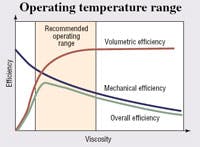 Hydraulicspneumatics Com Sites Hydraulicspneumatics com Files Uploads Custom Inline Archive Www hydraulicspneumatics com Content Site200 Articles 06 01 2008 80814operatingt 00000053149 Hydraulicspneumatics Com Sites Hydraulicspneumatics com Files Uploads Custom Inline Archive Www hydraulicspneumatics com Content Site200 Articles 06 01 2008 80814operatingt 00000053149