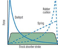 Hydraulicspneumatics Com Sites Hydraulicspneumatics com Files Uploads Custom Inline Archive Www hydraulicspneumatics com Content Site200 Articles 06 01 2008 80815forceshock 00000053150 Hydraulicspneumatics Com Sites Hydraulicspneumatics com Files Uploads Custom Inline Archive Www hydraulicspneumatics com Content Site200 Articles 06 01 2008 80815forceshock 00000053150