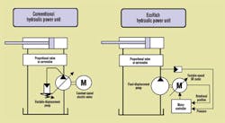 Hydraulicspneumatics Com Sites Hydraulicspneumatics com Files Uploads Custom Inline Archive Www hydraulicspneumatics com Content Site200 Articles 07 01 2008 81352hpu2png 00000053555 Hydraulicspneumatics Com Sites Hydraulicspneumatics com Files Uploads Custom Inline Archive Www hydraulicspneumatics com Content Site200 Articles 07 01 2008 81352hpu2png 00000053555