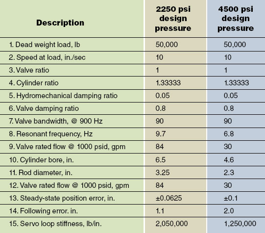 Hydraulicspneumatics Com Sites Hydraulicspneumatics com Files Uploads Custom Inline Archive Www hydraulicspneumatics com Content Site200 Articles 07 01 2008 81356mythtablej 00000053561