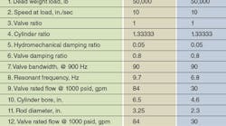 Hydraulicspneumatics Com Sites Hydraulicspneumatics com Files Uploads Custom Inline Archive Www hydraulicspneumatics com Content Site200 Articles 07 01 2008 81356mythtablej 00000053561 Hydraulicspneumatics Com Sites Hydraulicspneumatics com Files Uploads Custom Inline Archive Www hydraulicspneumatics com Content Site200 Articles 07 01 2008 81356mythtablej 00000053561