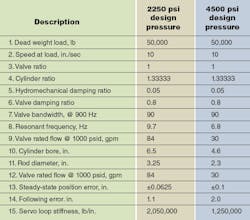 Hydraulicspneumatics Com Sites Hydraulicspneumatics com Files Uploads Custom Inline Archive Www hydraulicspneumatics com Content Site200 Articles 07 01 2008 81356mythtablej 00000053561 Hydraulicspneumatics Com Sites Hydraulicspneumatics com Files Uploads Custom Inline Archive Www hydraulicspneumatics com Content Site200 Articles 07 01 2008 81356mythtablej 00000053561