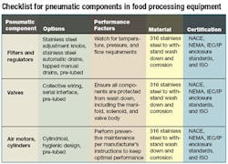 Hydraulicspneumatics Com Sites Hydraulicspneumatics com Files Uploads Custom Inline Archive Www hydraulicspneumatics com Content Site200 Articles 07 01 2008 81362cleantable 00000053582 Hydraulicspneumatics Com Sites Hydraulicspneumatics com Files Uploads Custom Inline Archive Www hydraulicspneumatics com Content Site200 Articles 07 01 2008 81362cleantable 00000053582