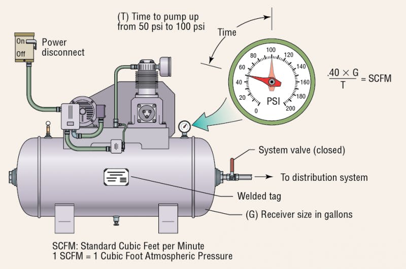 Simple Air Compressor Diagram Campbell Hausfeld WX801900 Parts Diagram