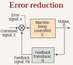 Hydraulicspneumatics Com Sites Hydraulicspneumatics com Files Uploads Custom Inline Archive Www hydraulicspneumatics com Content Site200 Articles 08 01 2008 81649fig01error 00000053753 Hydraulicspneumatics Com Sites Hydraulicspneumatics com Files Uploads Custom Inline Archive Www hydraulicspneumatics com Content Site200 Articles 08 01 2008 81649fig01error 00000053753