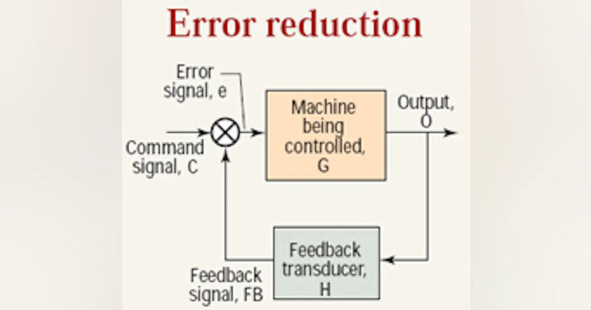 Myth #6: Feedback always results in output equaling the set point ...