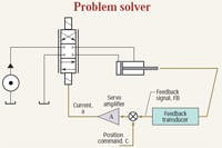 Hydraulicspneumatics Com Sites Hydraulicspneumatics com Files Uploads Custom Inline Archive Www hydraulicspneumatics com Content Site200 Articles 08 01 2008 81649fig02probl 00000053755 Hydraulicspneumatics Com Sites Hydraulicspneumatics com Files Uploads Custom Inline Archive Www hydraulicspneumatics com Content Site200 Articles 08 01 2008 81649fig02probl 00000053755