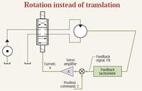 Hydraulicspneumatics Com Sites Hydraulicspneumatics com Files Uploads Custom Inline Archive Www hydraulicspneumatics com Content Site200 Articles 08 01 2008 81649fig03rotat 00000053757 Hydraulicspneumatics Com Sites Hydraulicspneumatics com Files Uploads Custom Inline Archive Www hydraulicspneumatics com Content Site200 Articles 08 01 2008 81649fig03rotat 00000053757