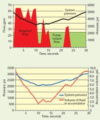 Hydraulicspneumatics Com Sites Hydraulicspneumatics com Files Uploads Custom Inline Archive Www hydraulicspneumatics com Content Site200 Articles 08 01 2008 81652fig03syste 00000053768 Hydraulicspneumatics Com Sites Hydraulicspneumatics com Files Uploads Custom Inline Archive Www hydraulicspneumatics com Content Site200 Articles 08 01 2008 81652fig03syste 00000053768