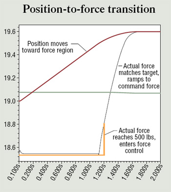 Hydraulicspneumatics Com Sites Hydraulicspneumatics com Files Uploads Custom Inline Archive Www hydraulicspneumatics com Content Site200 Articles 09 01 2008 82221positionjp 00000054230