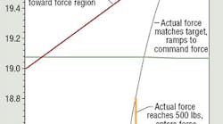 Hydraulicspneumatics Com Sites Hydraulicspneumatics com Files Uploads Custom Inline Archive Www hydraulicspneumatics com Content Site200 Articles 09 01 2008 82221positionjp 00000054230 Hydraulicspneumatics Com Sites Hydraulicspneumatics com Files Uploads Custom Inline Archive Www hydraulicspneumatics com Content Site200 Articles 09 01 2008 82221positionjp 00000054230