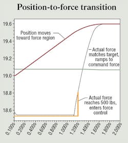 Hydraulicspneumatics Com Sites Hydraulicspneumatics com Files Uploads Custom Inline Archive Www hydraulicspneumatics com Content Site200 Articles 09 01 2008 82221positionjp 00000054230 Hydraulicspneumatics Com Sites Hydraulicspneumatics com Files Uploads Custom Inline Archive Www hydraulicspneumatics com Content Site200 Articles 09 01 2008 82221positionjp 00000054230
