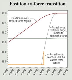 Hydraulicspneumatics Com Sites Hydraulicspneumatics com Files Uploads Custom Inline Archive Www hydraulicspneumatics com Content Site200 Articles 09 01 2008 82221positionjp 00000054230 Hydraulicspneumatics Com Sites Hydraulicspneumatics com Files Uploads Custom Inline Archive Www hydraulicspneumatics com Content Site200 Articles 09 01 2008 82221positionjp 00000054230