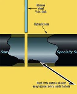Hydraulicspneumatics Com Sites Hydraulicspneumatics com Files Uploads Custom Inline Archive Www hydraulicspneumatics com Content Site200 Articles 09 01 2008 82224hosecuttin 00000054223 Hydraulicspneumatics Com Sites Hydraulicspneumatics com Files Uploads Custom Inline Archive Www hydraulicspneumatics com Content Site200 Articles 09 01 2008 82224hosecuttin 00000054223