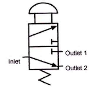 Book 2 Chapter 8 Directional Control Valves Power Motion