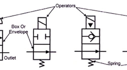 BOOK 2, CHAPTER 8: Directional Control Valves | Power & Motion