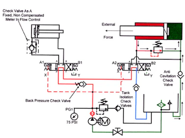 Book 2 Chapter 8 Directional Control Valves Power Motion