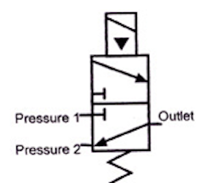 BOOK 2, CHAPTER 8: Directional Control Valves | Power & Motion