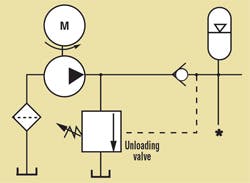 Hydraulicspneumatics Com Sites Hydraulicspneumatics com Files Uploads Custom Inline Archive Www hydraulicspneumatics com Content Site200 Articles 10 01 2008 82585fig02png 00000054716 Hydraulicspneumatics Com Sites Hydraulicspneumatics com Files Uploads Custom Inline Archive Www hydraulicspneumatics com Content Site200 Articles 10 01 2008 82585fig02png 00000054716