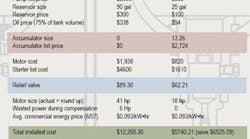 Hydraulicspneumatics Com Sites Hydraulicspneumatics com Files Uploads Custom Inline Archive Www hydraulicspneumatics com Content Site200 Articles 10 01 2008 82585table01png 00000054714 Hydraulicspneumatics Com Sites Hydraulicspneumatics com Files Uploads Custom Inline Archive Www hydraulicspneumatics com Content Site200 Articles 10 01 2008 82585table01png 00000054714