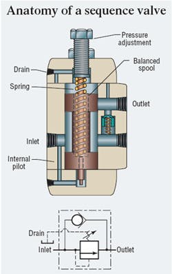 Hydraulicspneumatics Com Sites Hydraulicspneumatics com Files Uploads Custom Inline Archive Www hydraulicspneumatics com Content Site200 Articles 10 01 2008 82586anatomypng 00000054717 Hydraulicspneumatics Com Sites Hydraulicspneumatics com Files Uploads Custom Inline Archive Www hydraulicspneumatics com Content Site200 Articles 10 01 2008 82586anatomypng 00000054717