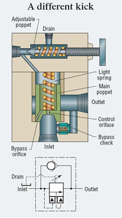 Hydraulicspneumatics Com Sites Hydraulicspneumatics com Files Uploads Custom Inline Archive Www hydraulicspneumatics com Content Site200 Articles 10 01 2008 82586kickpng 00000054719 Hydraulicspneumatics Com Sites Hydraulicspneumatics com Files Uploads Custom Inline Archive Www hydraulicspneumatics com Content Site200 Articles 10 01 2008 82586kickpng 00000054719