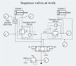 Hydraulicspneumatics Com Sites Hydraulicspneumatics com Files Uploads Custom Inline Archive Www hydraulicspneumatics com Content Site200 Articles 10 01 2008 82586sequencejp 00000054718 Hydraulicspneumatics Com Sites Hydraulicspneumatics com Files Uploads Custom Inline Archive Www hydraulicspneumatics com Content Site200 Articles 10 01 2008 82586sequencejp 00000054718