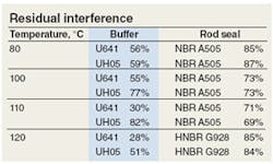 Hydraulicspneumatics Com Sites Hydraulicspneumatics com Files Uploads Custom Inline Archive Www hydraulicspneumatics com Content Site200 Articles 10 01 2008 82587tablepng 00000054722 Hydraulicspneumatics Com Sites Hydraulicspneumatics com Files Uploads Custom Inline Archive Www hydraulicspneumatics com Content Site200 Articles 10 01 2008 82587tablepng 00000054722
