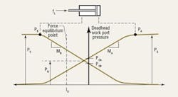 Hydraulicspneumatics Com Sites Hydraulicspneumatics com Files Uploads Custom Inline Archive Www hydraulicspneumatics com Content Site200 Articles 10 01 2008 84366 Pressureme 00000056698 Hydraulicspneumatics Com Sites Hydraulicspneumatics com Files Uploads Custom Inline Archive Www hydraulicspneumatics com Content Site200 Articles 10 01 2008 84366 Pressureme 00000056698