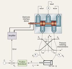 Hydraulicspneumatics Com Sites Hydraulicspneumatics com Files Uploads Custom Inline Archive Www hydraulicspneumatics com Content Site200 Articles 10 01 2008 84366schematicd 00000056699 Hydraulicspneumatics Com Sites Hydraulicspneumatics com Files Uploads Custom Inline Archive Www hydraulicspneumatics com Content Site200 Articles 10 01 2008 84366schematicd 00000056699