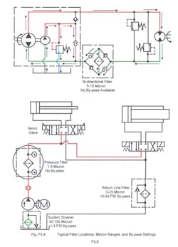 Hydraulicspneumatics Com Sites Hydraulicspneumatics com Files Uploads Custom Inline Archive Www hydraulicspneumatics com Content Site200 Ebooks 01 01 2006 82615 Fig96png 00000054756 Hydraulicspneumatics Com Sites Hydraulicspneumatics com Files Uploads Custom Inline Archive Www hydraulicspneumatics com Content Site200 Ebooks 01 01 2006 82615 Fig96png 00000054756