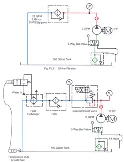 Hydraulicspneumatics Com Sites Hydraulicspneumatics com Files Uploads Custom Inline Archive Www hydraulicspneumatics com Content Site200 Ebooks 01 01 2006 82615 Fig97png 00000054757 Hydraulicspneumatics Com Sites Hydraulicspneumatics com Files Uploads Custom Inline Archive Www hydraulicspneumatics com Content Site200 Ebooks 01 01 2006 82615 Fig97png 00000054757