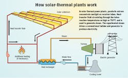 Hydraulicspneumatics Com Sites Hydraulicspneumatics com Files Uploads Custom Inline Archive Www hydraulicspneumatics com Content Site200 Articles 11 01 2008 83032solartherm 00000055133 Hydraulicspneumatics Com Sites Hydraulicspneumatics com Files Uploads Custom Inline Archive Www hydraulicspneumatics com Content Site200 Articles 11 01 2008 83032solartherm 00000055133