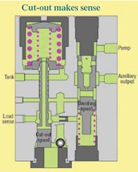 Hydraulicspneumatics Com Sites Hydraulicspneumatics com Files Uploads Custom Inline Archive Www hydraulicspneumatics com Content Site200 Articles 11 01 2008 83034cutoutmake 00000055140 Hydraulicspneumatics Com Sites Hydraulicspneumatics com Files Uploads Custom Inline Archive Www hydraulicspneumatics com Content Site200 Articles 11 01 2008 83034cutoutmake 00000055140