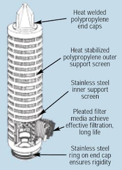 Hydraulicspneumatics Com Sites Hydraulicspneumatics com Files Uploads Custom Inline Archive Www hydraulicspneumatics com Content Site200 Articles 12 01 2001 83239 Figure3png 00000055203 Hydraulicspneumatics Com Sites Hydraulicspneumatics com Files Uploads Custom Inline Archive Www hydraulicspneumatics com Content Site200 Articles 12 01 2001 83239 Figure3png 00000055203