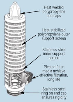 Hydraulicspneumatics Com Sites Hydraulicspneumatics com Files Uploads Custom Inline Archive Www hydraulicspneumatics com Content Site200 Articles 12 01 2001 83239 Figure3png 00000055203 Hydraulicspneumatics Com Sites Hydraulicspneumatics com Files Uploads Custom Inline Archive Www hydraulicspneumatics com Content Site200 Articles 12 01 2001 83239 Figure3png 00000055203