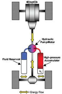 Hydraulicspneumatics Com Sites Hydraulicspneumatics com Files Uploads Custom Inline Archive Www hydraulicspneumatics com Content Site200 Articles 12 01 2008 83395 Parallelhy 00000055380 Hydraulicspneumatics Com Sites Hydraulicspneumatics com Files Uploads Custom Inline Archive Www hydraulicspneumatics com Content Site200 Articles 12 01 2008 83395 Parallelhy 00000055380