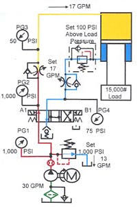 Hydraulicspneumatics Com Sites Hydraulicspneumatics com Files Uploads Custom Inline Archive Www hydraulicspneumatics com Content Site200 Ebooks 01 01 2006 83462 Fig1015png 00000055445 Hydraulicspneumatics Com Sites Hydraulicspneumatics com Files Uploads Custom Inline Archive Www hydraulicspneumatics com Content Site200 Ebooks 01 01 2006 83462 Fig1015png 00000055445