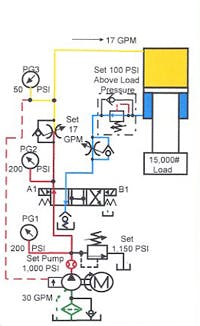 Hydraulicspneumatics Com Sites Hydraulicspneumatics com Files Uploads Custom Inline Archive Www hydraulicspneumatics com Content Site200 Ebooks 01 01 2006 83462 Fig1017png 00000055447 Hydraulicspneumatics Com Sites Hydraulicspneumatics com Files Uploads Custom Inline Archive Www hydraulicspneumatics com Content Site200 Ebooks 01 01 2006 83462 Fig1017png 00000055447