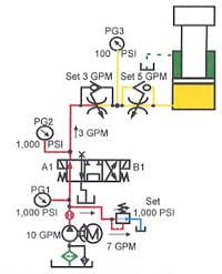 Hydraulicspneumatics Com Sites Hydraulicspneumatics com Files Uploads Custom Inline Archive Www hydraulicspneumatics com Content Site200 Ebooks 01 01 2006 83462 Fig1021png 00000055451 Hydraulicspneumatics Com Sites Hydraulicspneumatics com Files Uploads Custom Inline Archive Www hydraulicspneumatics com Content Site200 Ebooks 01 01 2006 83462 Fig1021png 00000055451